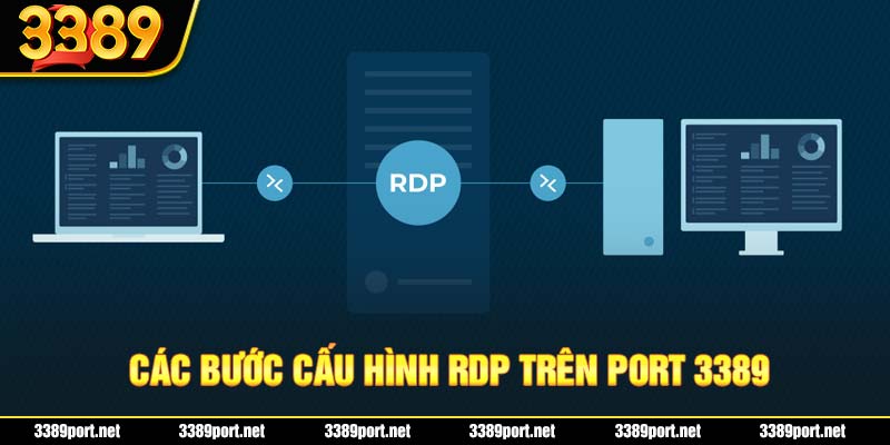 Các bước cấu hình RDP trên port 3389