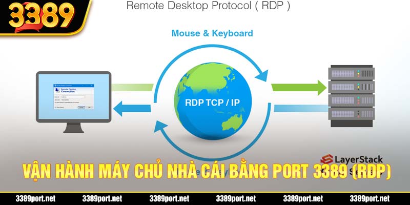 Sử Dụng Port 3389 (RDP) Để Quản Trị Và Vận Hành Máy Chủ Cho Nhà Cái 3389